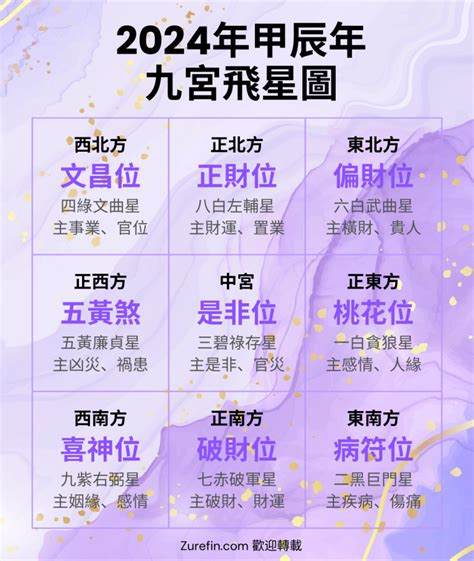 九宮飛星五行屬性|九宮飛星詳細解釋 九星代表什麼意思